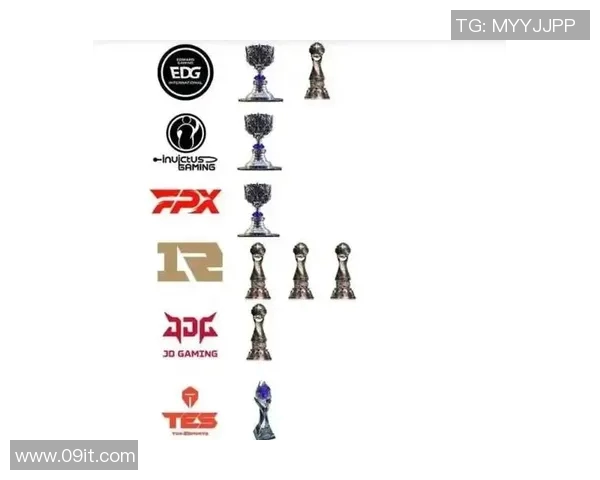 2023年英雄联盟力量榜单揭晓JDG战队强势领跑前十名 2023年英雄联盟力量榜单揭晓JDG战队强势领跑前十名